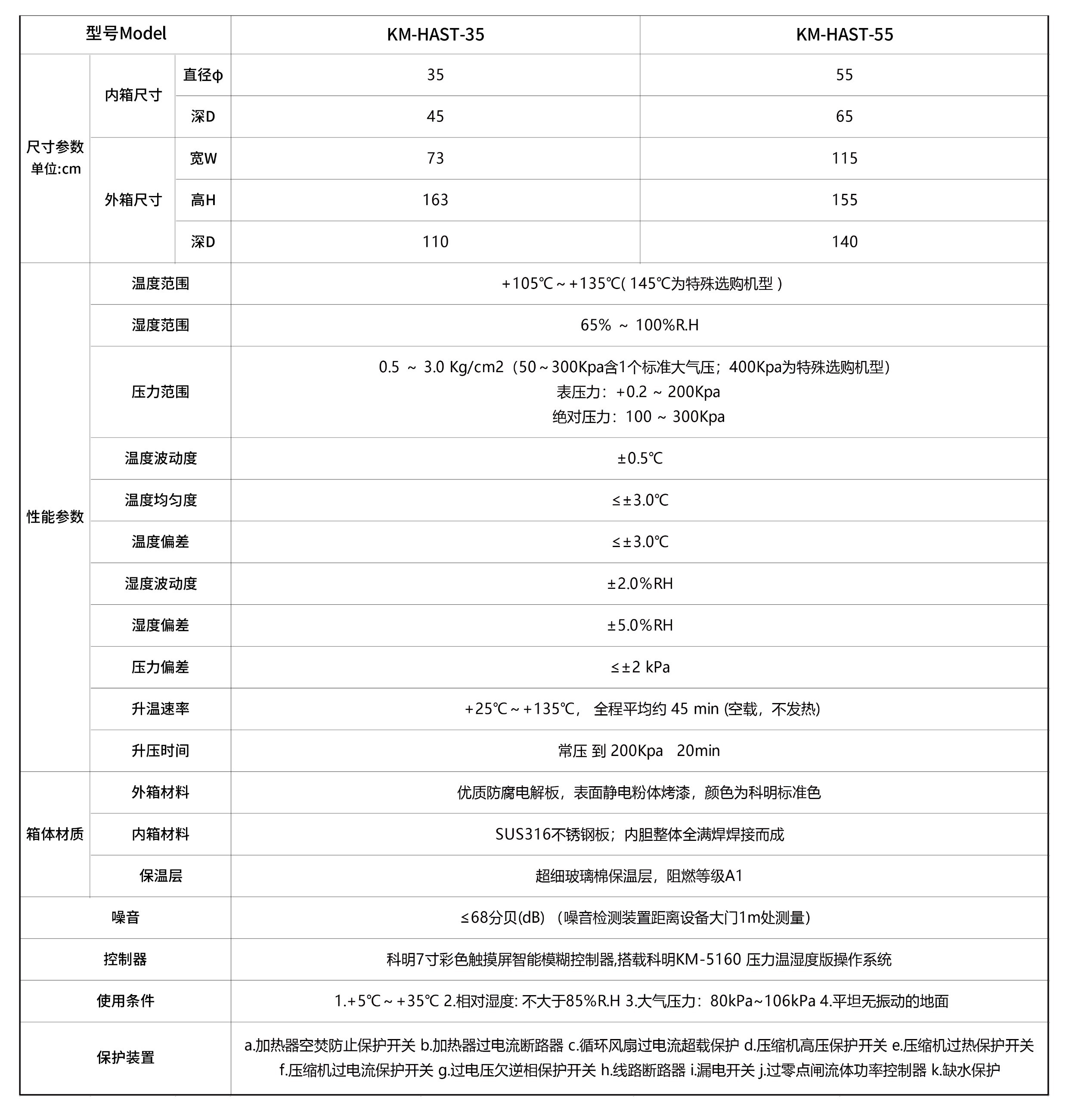 恒溫恒濕試驗(yàn)箱