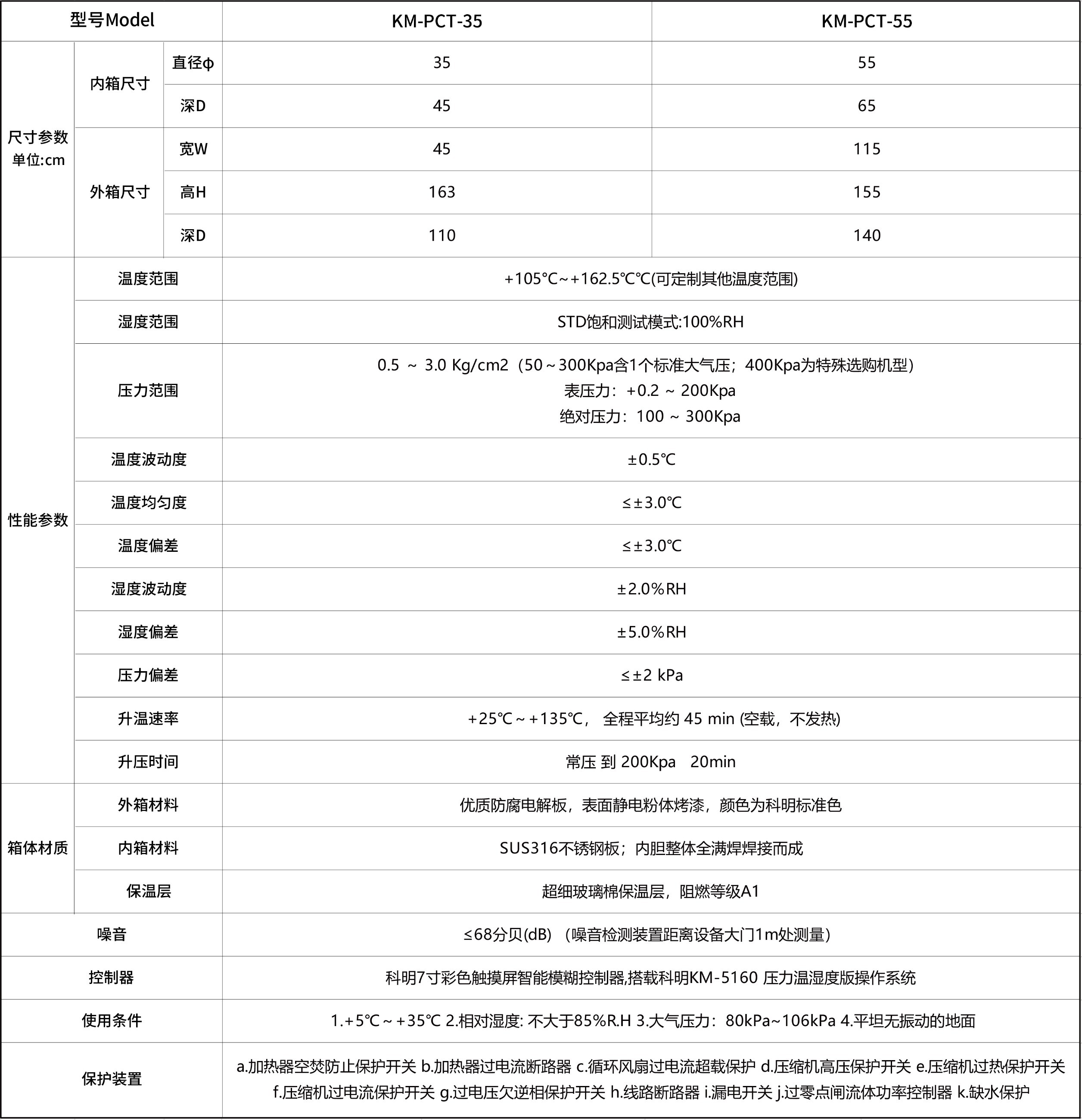 恒溫恒濕試驗(yàn)箱